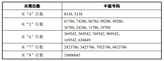 华光新材后市走势预测_晶华新材最新的股票行情