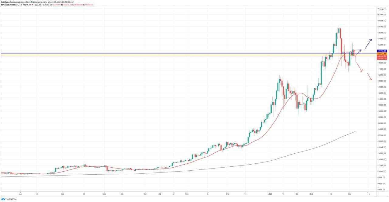 关于btc以太坊最新走势分析的信息