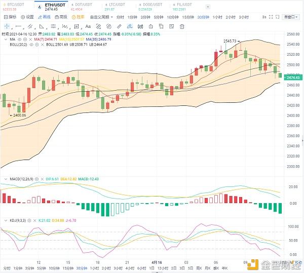 关于btc以太坊最新走势分析的信息