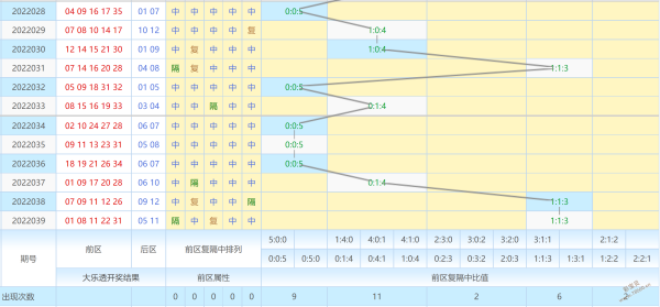 大乐透第三位振幅定位走势图_大乐透前区第三位振幅走势图片