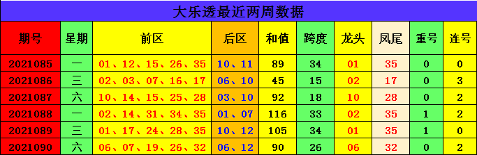 大乐透第三位振幅定位走势图_大乐透前区第三位振幅走势图片