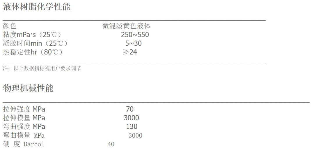 包含浙江双酚a乙烯基树脂行情走势的词条