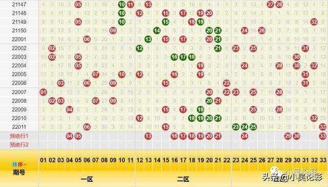 双色球012期走势分析_双色球基本走势图012新浪