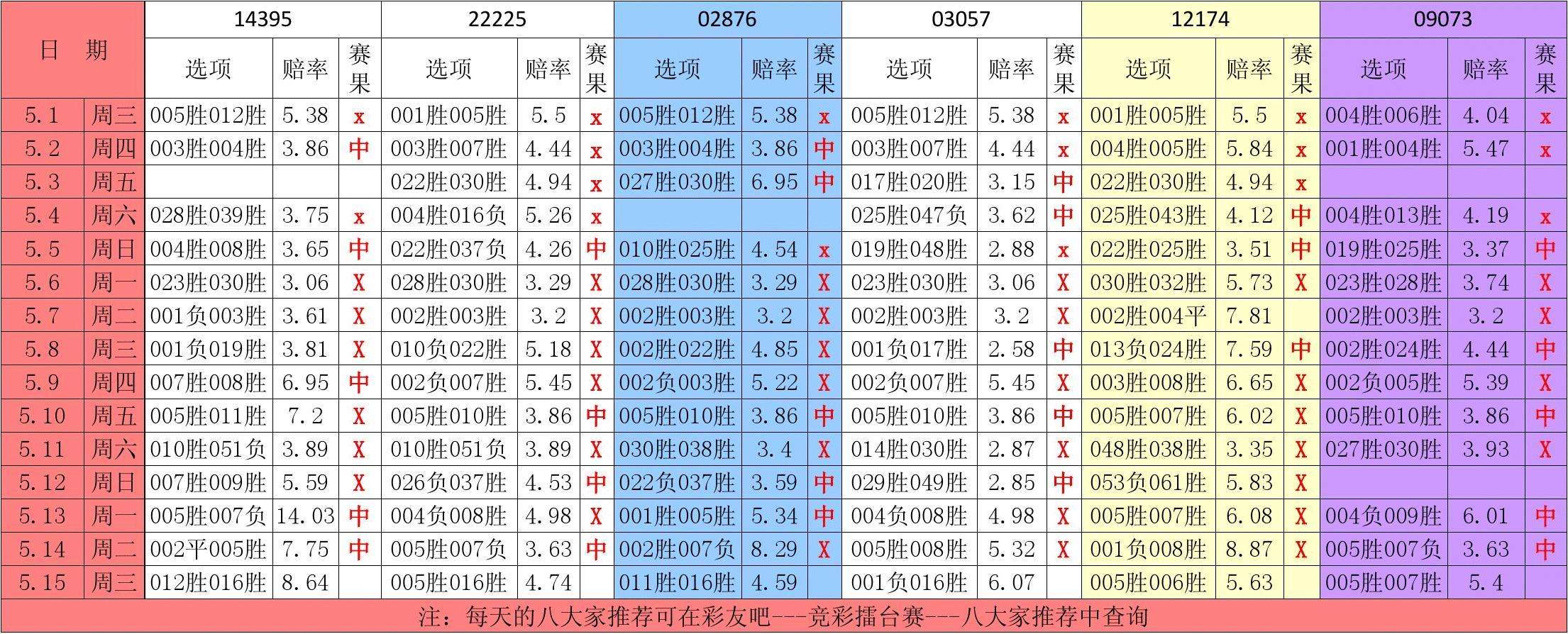 包含竞彩的水位走势图怎么看的词条