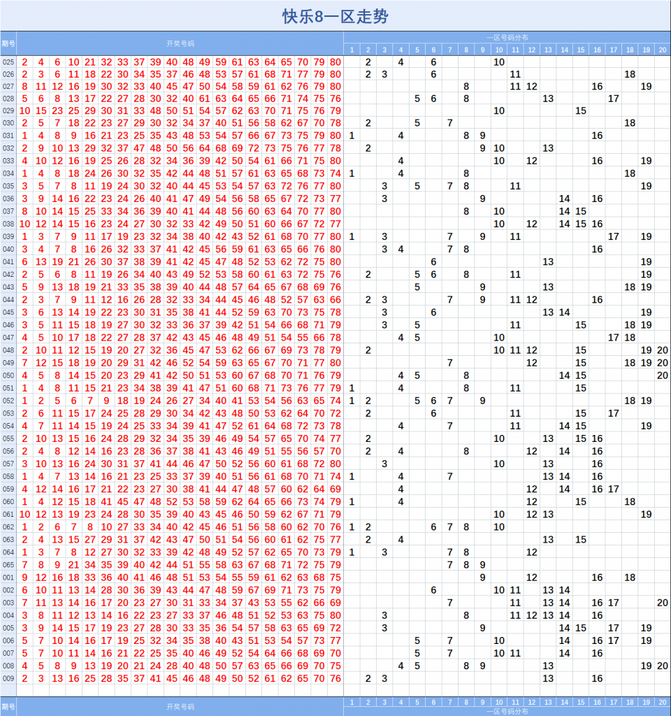快乐8开奖结果走势图综合专业版的简单介绍