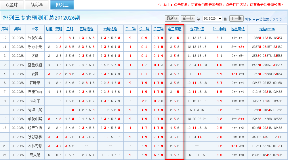 排列三跨度振幅走势彩宝贝_体彩排列三跨度振幅综合走势图