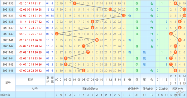 排列三跨度振幅走势彩宝贝_体彩排列三跨度振幅综合走势图