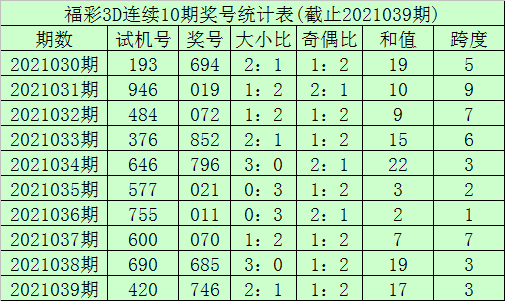 3d十个差走势图振幅度_3d十个差振幅遗漏走势图