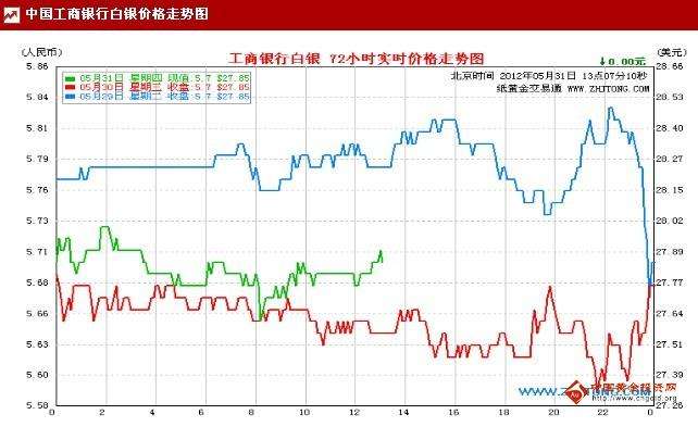 今日白银最新价行情走势_今日白银价格最新行情走势