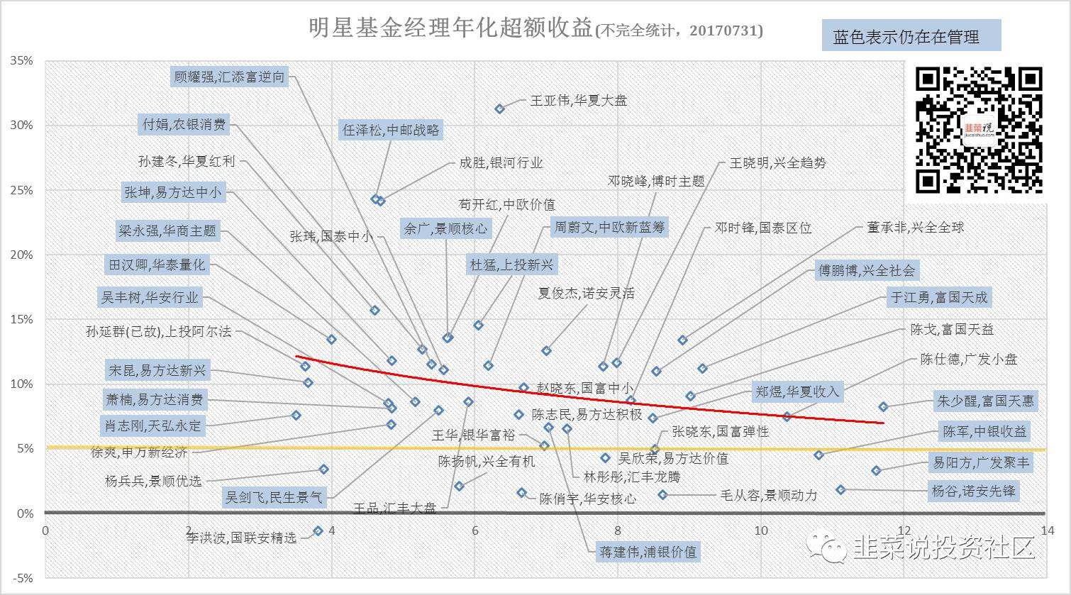 私募基金和公募基金的历史走势的简单介绍