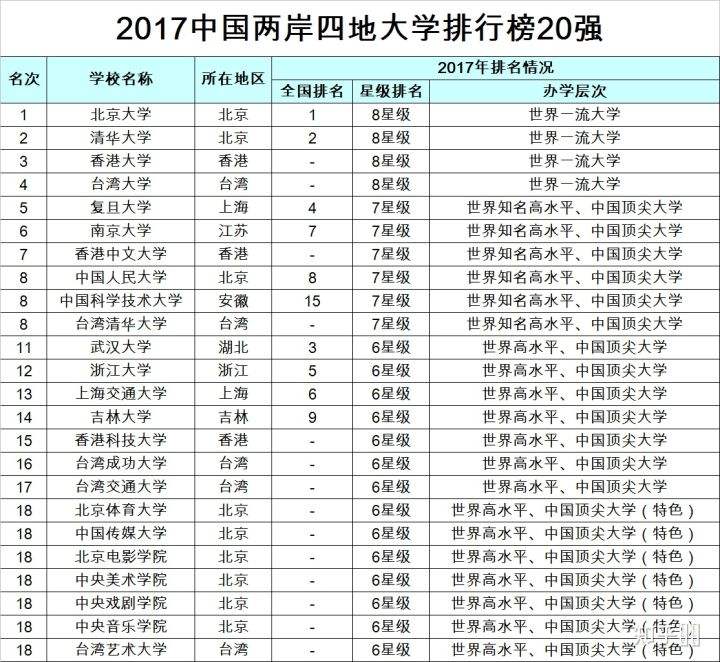 北京体育大学是985还是211_北京体育大学是985还是211大学