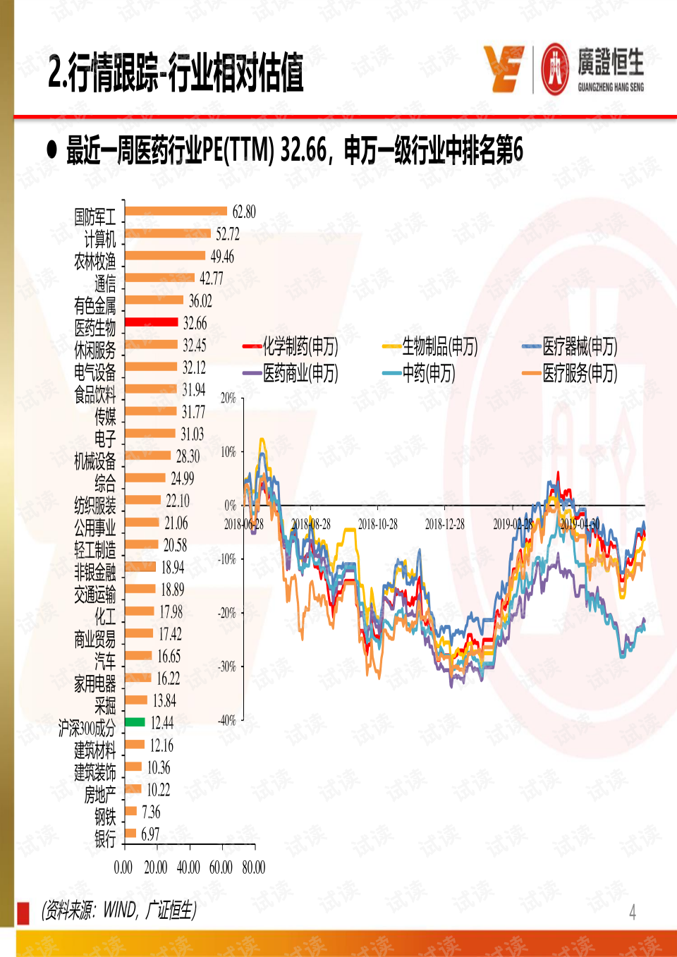 个股与行业走势对比工具_股票行业对比分析大排名软件