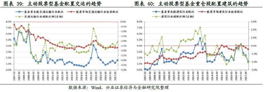 个股与行业走势对比工具_股票行业对比分析大排名软件