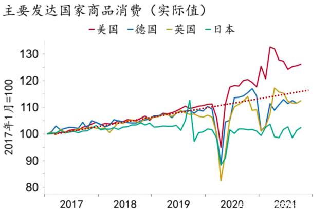 2022经济走势最新_2022年经济形势分析