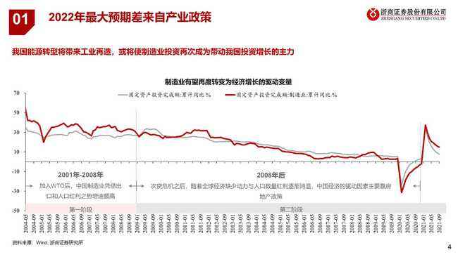 2022经济走势最新_2022年经济形势分析