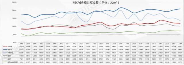 成都近期房价走势分析_今年成都房价走势最新消息