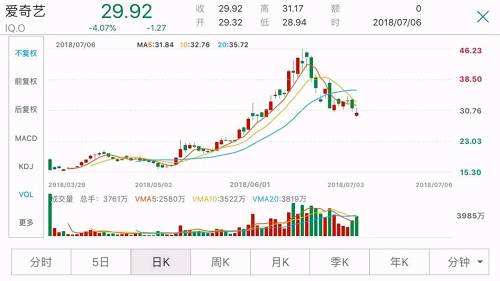 股权拍卖后股价走势图_股票司法拍卖流拍后股价走势