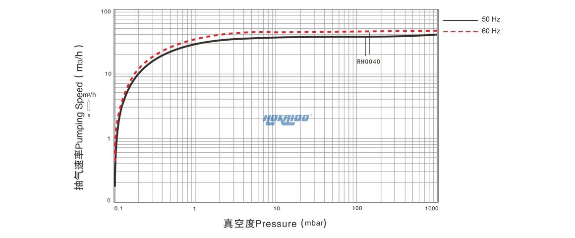 徐州节能旋片泵价格走势_徐工压路机震动泵型号大全