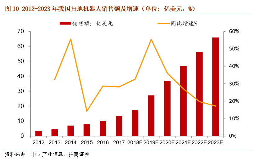 未来五年的消费走势图_未来35年的经济走势