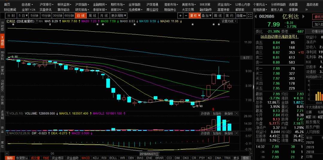 关于下周股市走势分析做什么的信息