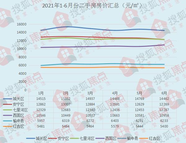 兰州15年来房价走势_2015年兰州房价是多少