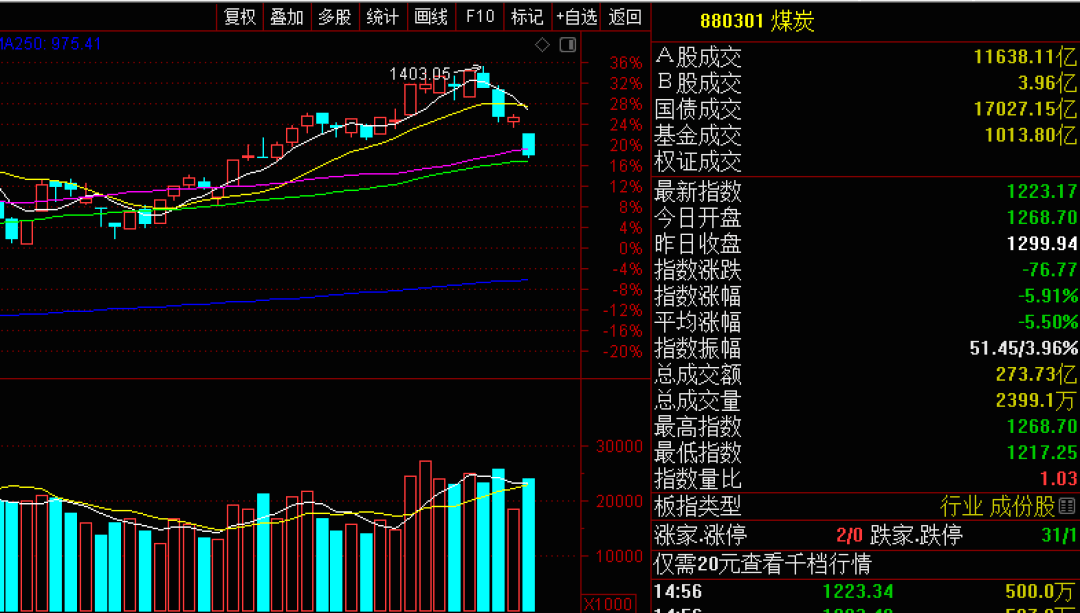 包含国内黑色系走势再现分化的词条