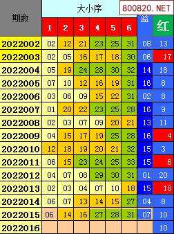 双色球2022年41期走势图_双色球2021045期走势分析