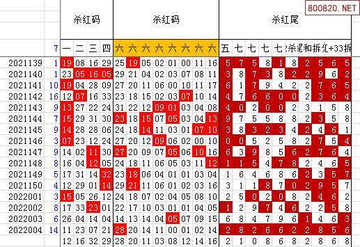 双色球2022年41期走势图_双色球2021045期走势分析