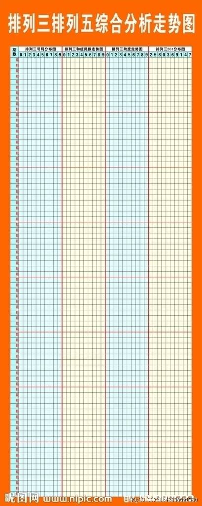排列三跨度振幅走势图百_排列3跨度振幅属性走势图