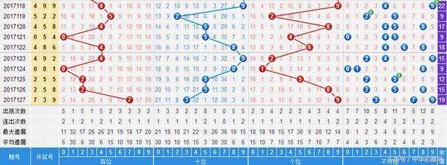 排列三跨度振幅走势图百_排列3跨度振幅属性走势图