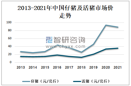 关于生猪存栏量走势图2021年9月的信息