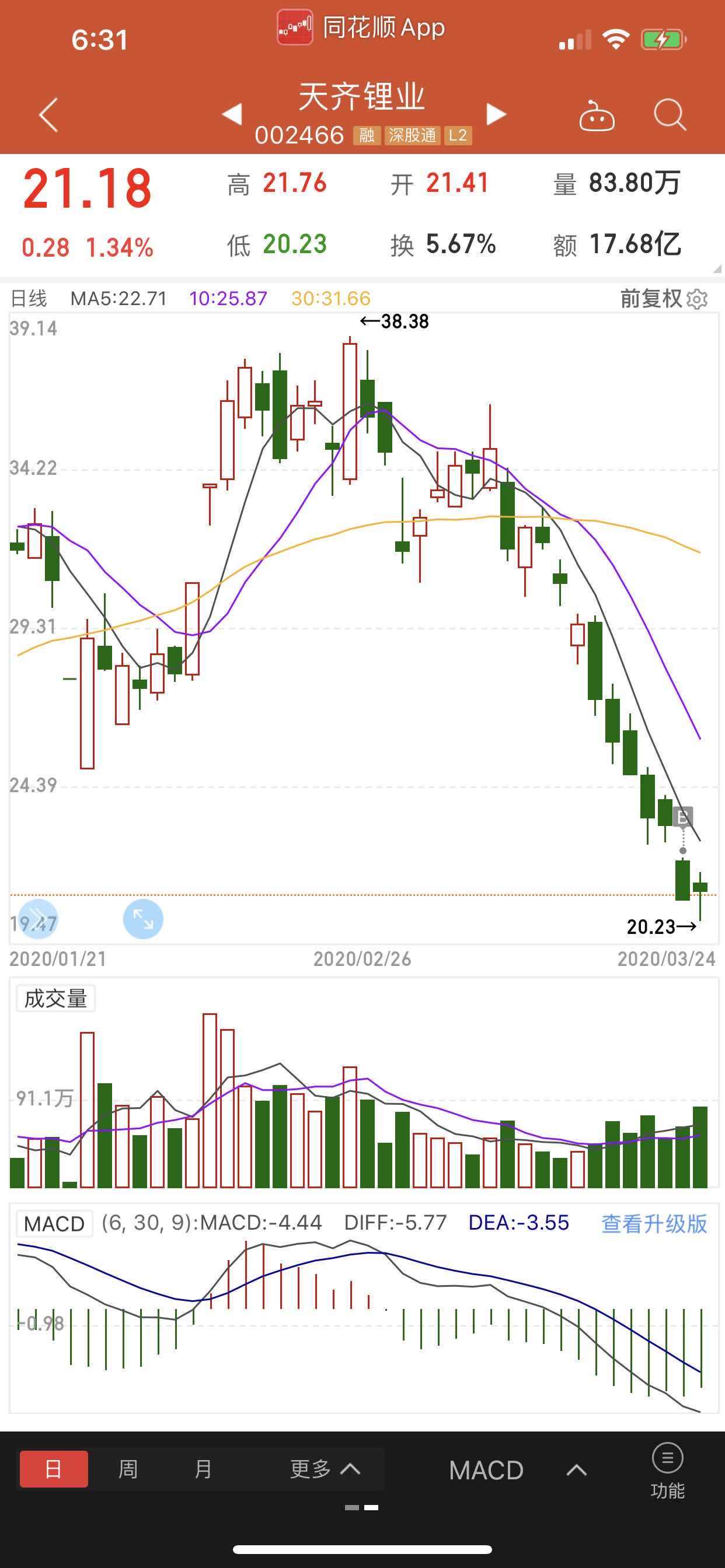 中天科技明天走势会如何股票分析的简单介绍