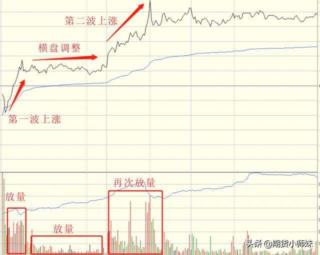 南山铝业3月5号分时走势图的简单介绍