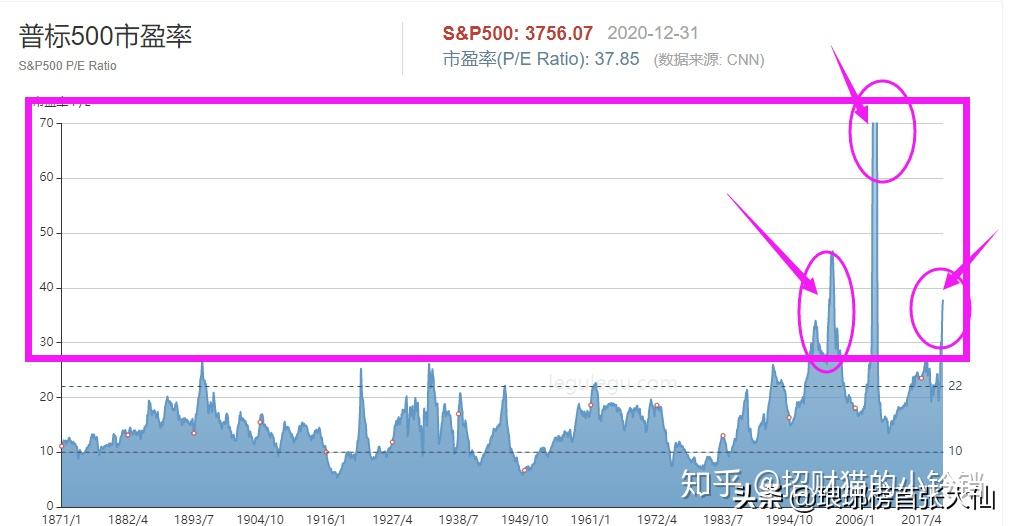 美股注册制之后的走势图_美国实行注册制股市怎么走的