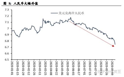 美股注册制之后的走势图_美国实行注册制股市怎么走的