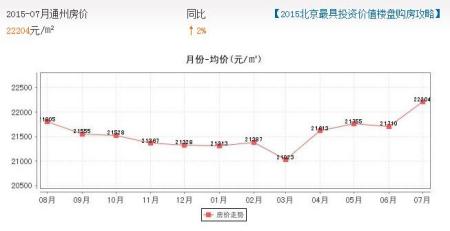 北京通州房价2019走势_北京通州房价走势最新消息2019