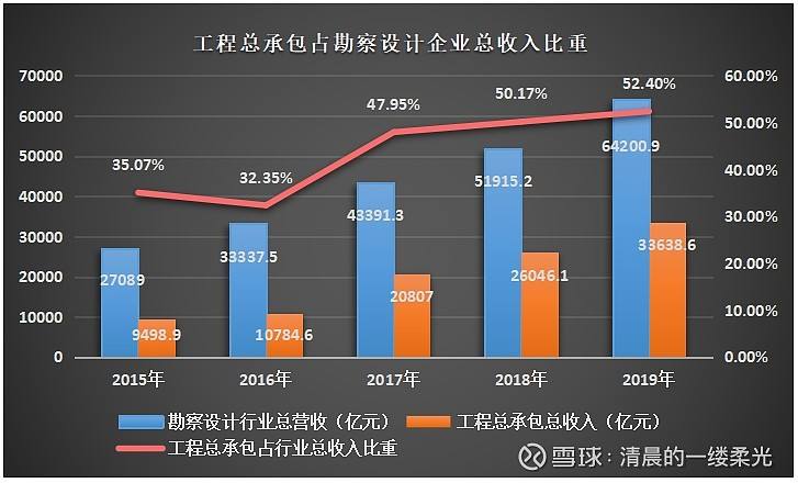 基建行业2019年走势_中国基建投资规模2019