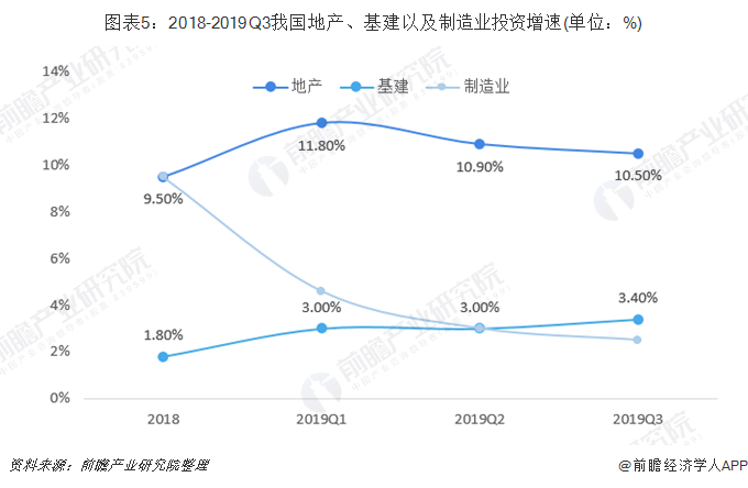 基建行业2019年走势_中国基建投资规模2019