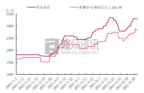 2021煤炭市场价格走势_国内煤炭2021价格走势图