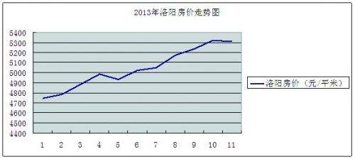 洛阳二手房价走势2020_2020洛阳房价走势最新消息