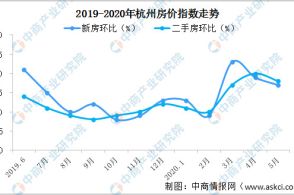 洛阳二手房价走势2020_2020洛阳房价走势最新消息