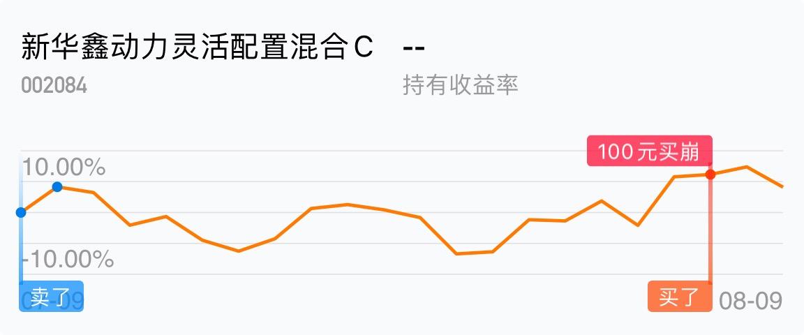 基金每月发行量走势图_2017年基金总体行情