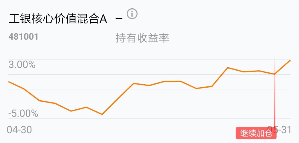 基金每月发行量走势图_2017年基金总体行情