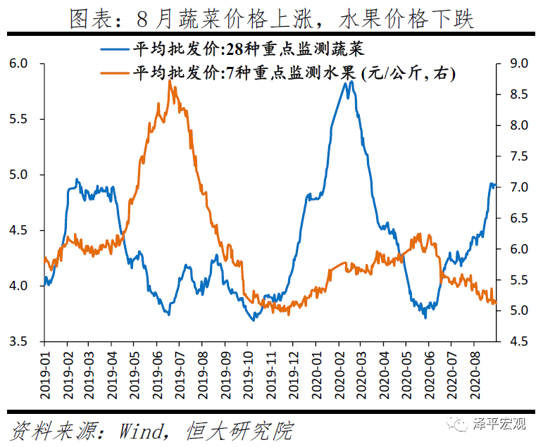 鸡鸭肉价格走势图2020年_2020年鸡肉价格走势曲线图