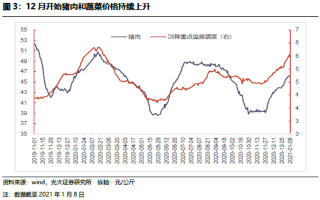 鸡鸭肉价格走势图2020年_2020年鸡肉价格走势曲线图