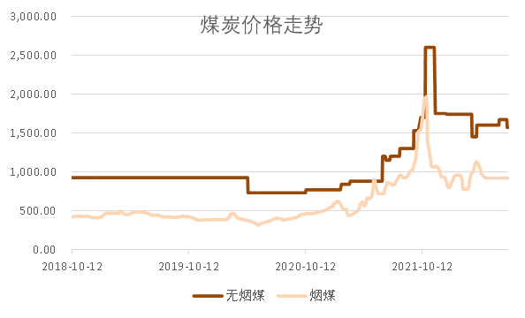 2022年全国钾肥价格走势图_2021年钾肥价格行情走势分析