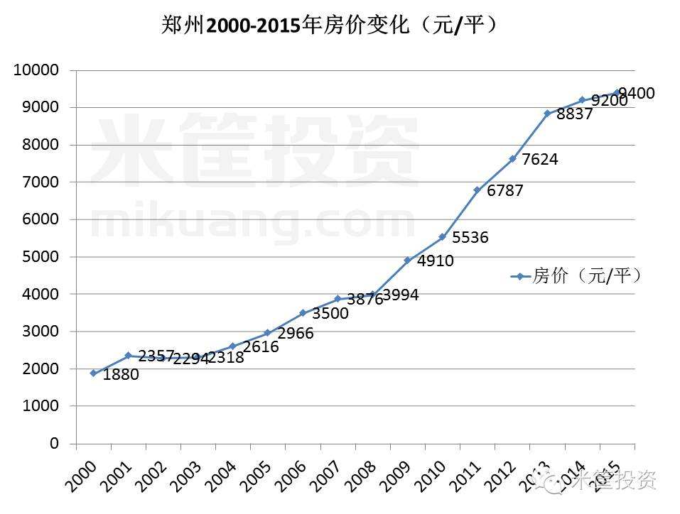 未来房价走势预测2016_未来房价走势预测未来五年的房价走势