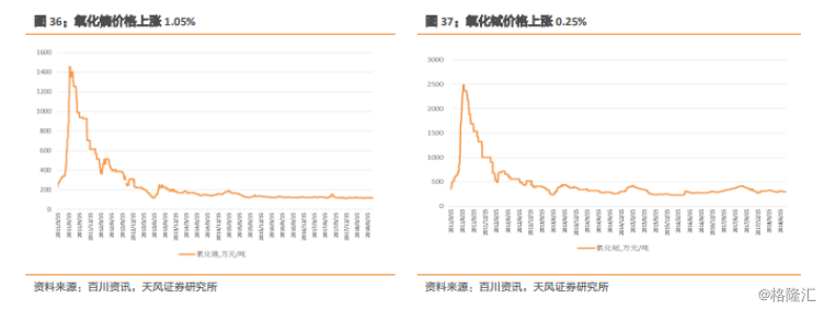 关于华坪金属材料价格走势的信息