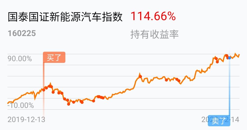 今日走势160225_今日股市行情160225