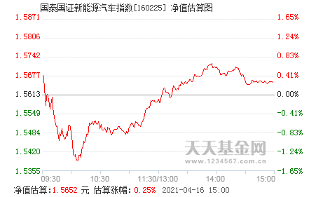 今日走势160225_今日股市行情160225